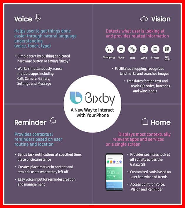 Yuk Kenalan dengan Bixby Voice Sebelum Beli Samsung Galaxy S8 – S8 Plus