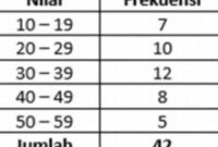 Perhatikan Data Penting