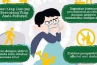 Cara Mengatasi Masalah Setelah Reset