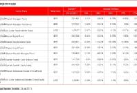 Harga Unit Link Prudential