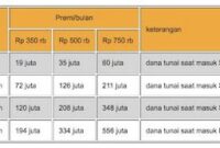 Simulasi Asuransi Pendidikan Prudential