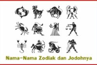 Nama-Nama Zodiak dan Jodohnya