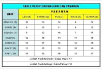 Tabel Hari Dan Pasaran untuk Hitung Weton Primbon jawa