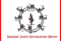 Ramalan Jodoh Berdasarkan Weton